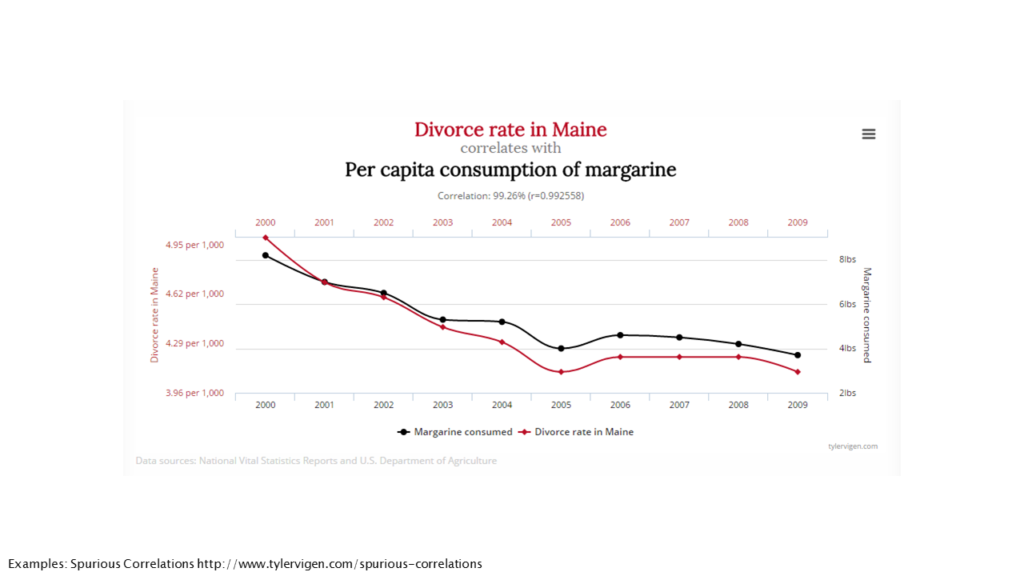 showing correlation between reduction in margarine consumption