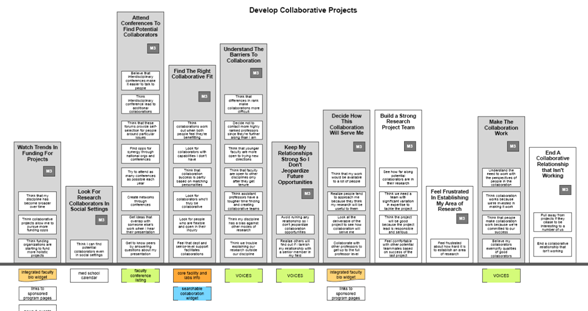 Omnigraffle Org Chart