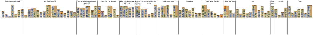 thumbnail of dog mental model diagram