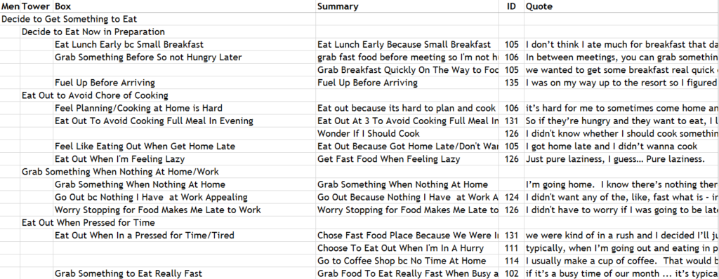 spreadsheet where the first summary for a box shares the row with that box label