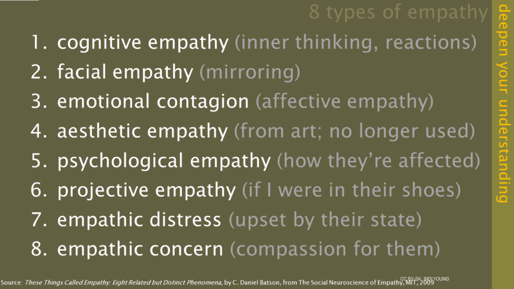 Cognitive Empathy vs. Emotional Empathy