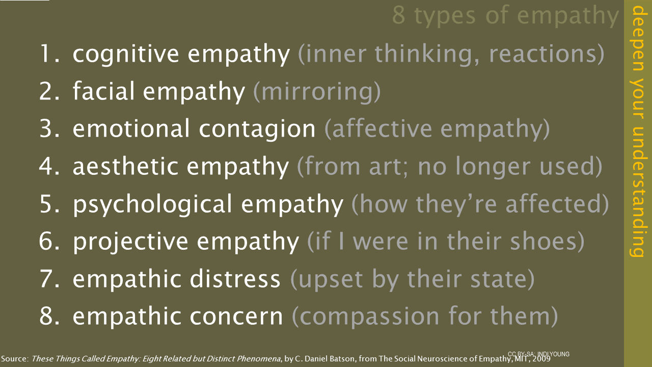 A definition of empathy - Deepstash