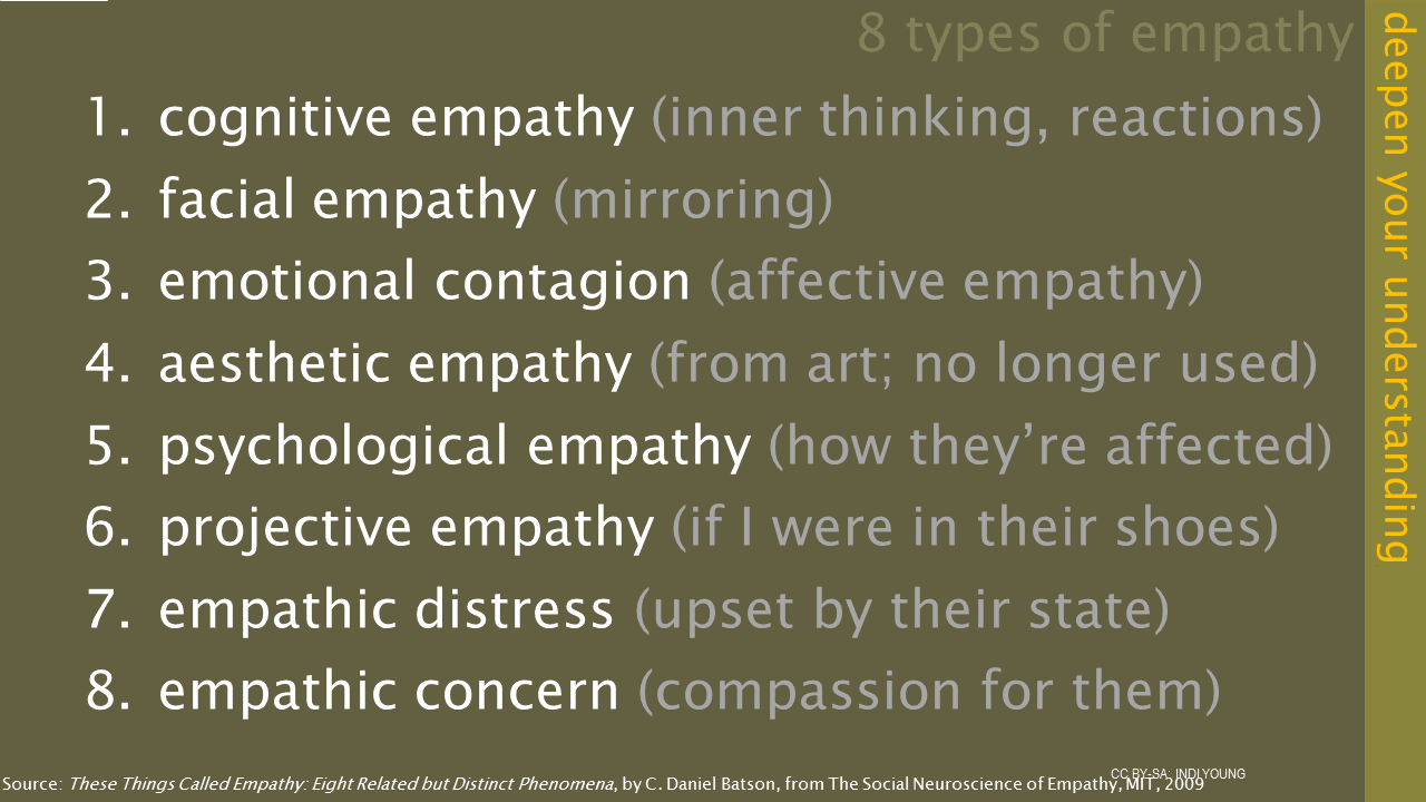 Defining Empathy  Part 1 of Let's Dig Deep: Empathy 