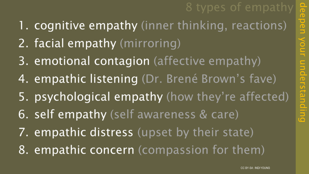 Morse's components of empathy. Component Definition