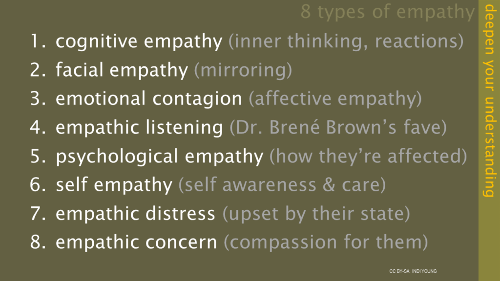 Meaning of Empathy understand another's state of mind or Empathy is the  capacity to recognize or emot…