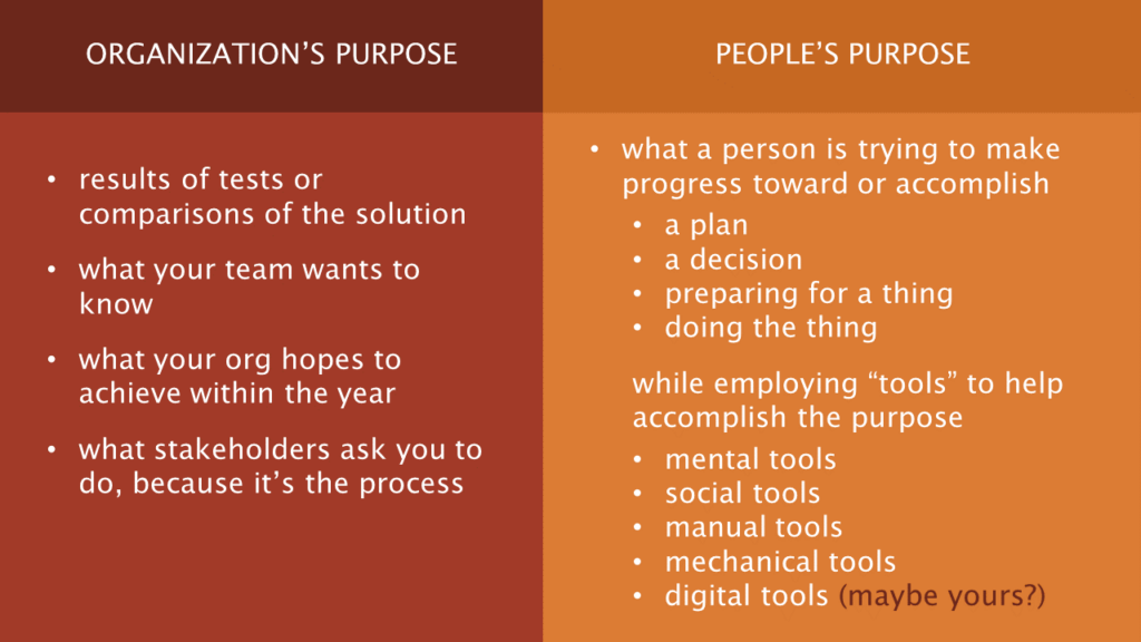 compares organization's purpose to people's purpose. Column 1 says, "results of tests, comparisons of the solution, what your team wants to know, what your org hopes to achieve within the year, and what stakeholders ask you to do because it's the process." Column 2 contains, "what a person is trying to make progress toward or accomplish, such as a plan, decision, preparing, doing." Column 2 continues, "while employing 'tools' to accomplish the purpose such as mental tools, social tools, manual tools, mechanical tools, and digital tools (maybe yours)."