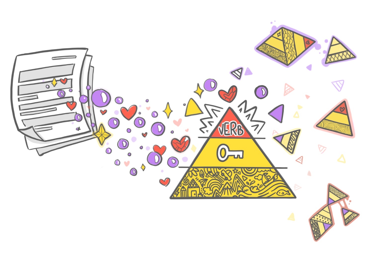 illustration of a transcript with three types of concepts coming out of it (a purple looking glass for inner thinking, a red heart for emotional reactions, a compass start for guiding principles) and being formed into summaries (shown as a triangle with a verb at the top point, a key next, and a foundation layer of supporting details), which then find affinity for each other by people's focus of mental attention (shown as these various triangles being attracted to each other)