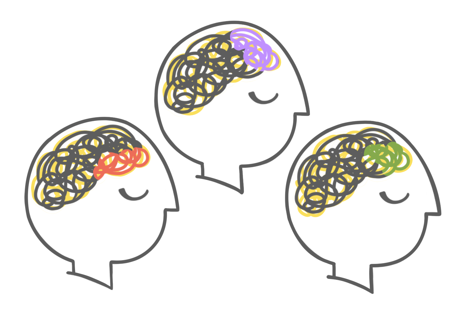 three sketched heads in profile, each with a brain shown as a bunch of spaghetti highlighted with yellow. Each of the three heads has part of their spaghetti showing as a different color: red, purple, or green