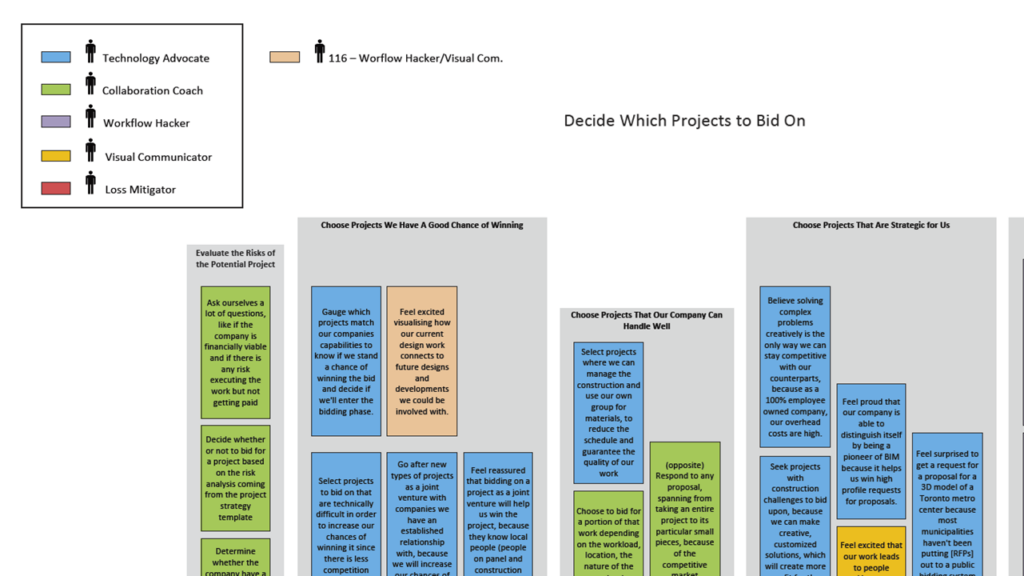 Snippet of mental model skyline and thinking styles layer