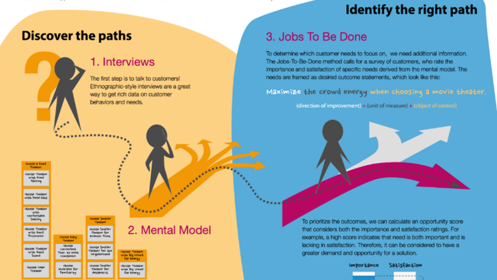 snippet of the poster showing "discover paths" and "identify the right path"