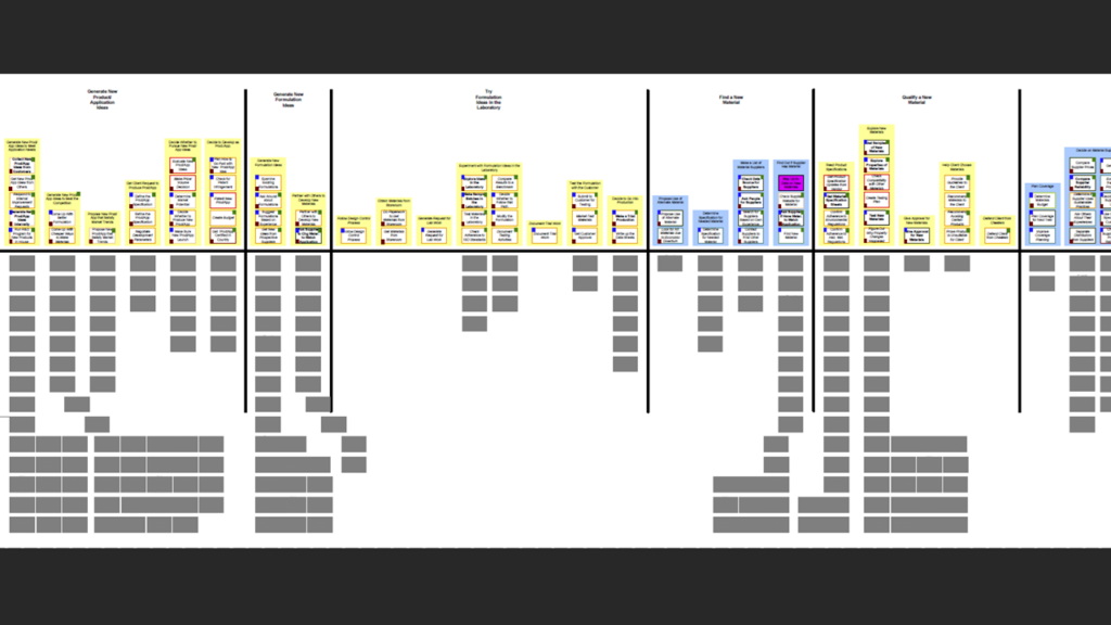 snippet of the mental model diagram with dow corning capabilities aligned beneath towers, and data layered in the tower boxes