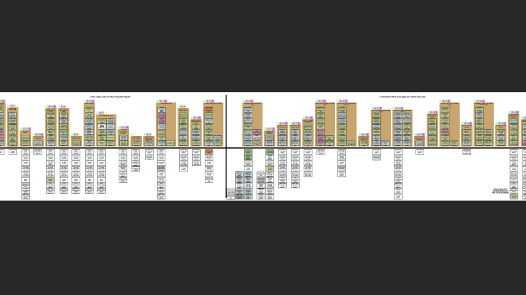 snippet of mental model skyline with thinking styles and other data layered on the boxes and towers, and with the production team & vendor capabilities aligned beneath