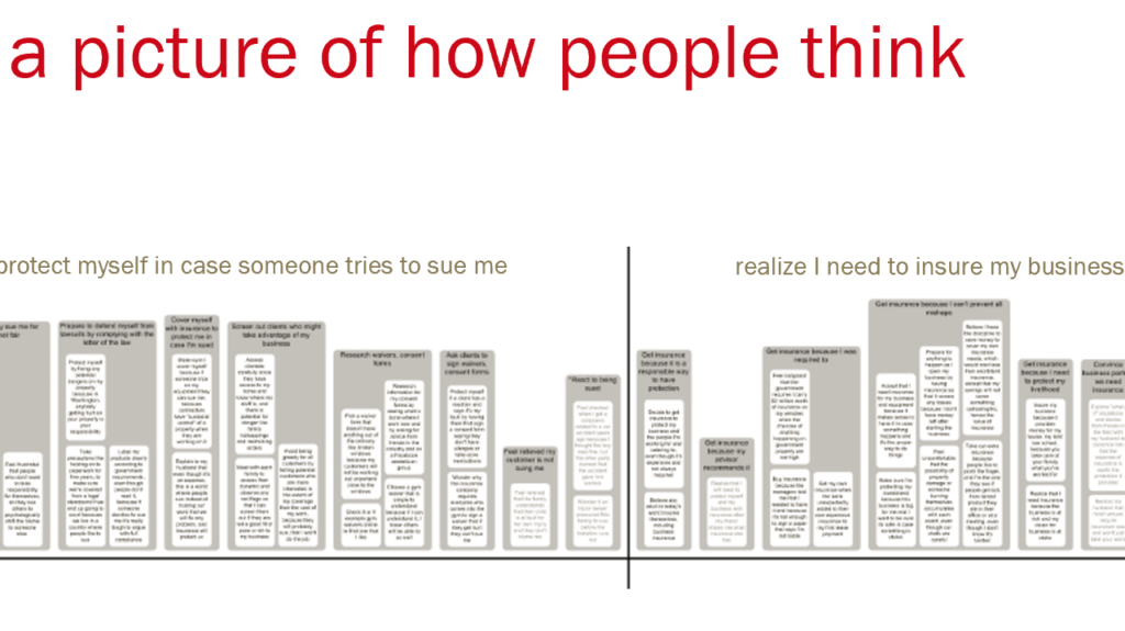 a snippet of the mental model skyline with the heading "a picture of how people think"