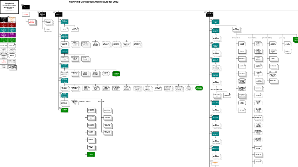 screenshot of navigation layout based on findings from the mental model skyline