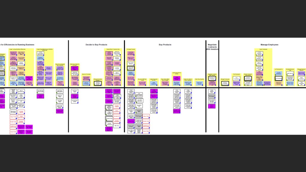 a snippet of the mental model skyline with thinking styles and other data layered on the towers, and capabilities aligned beneath the towers