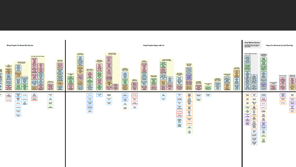 snippet of mental model skyline with thinking style data layered on towers, and capabilities aligned beneath the towers