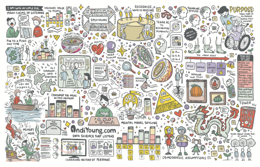 A page packed with colorful illustrations of ideas from Indi. Clicking will download the PDF.