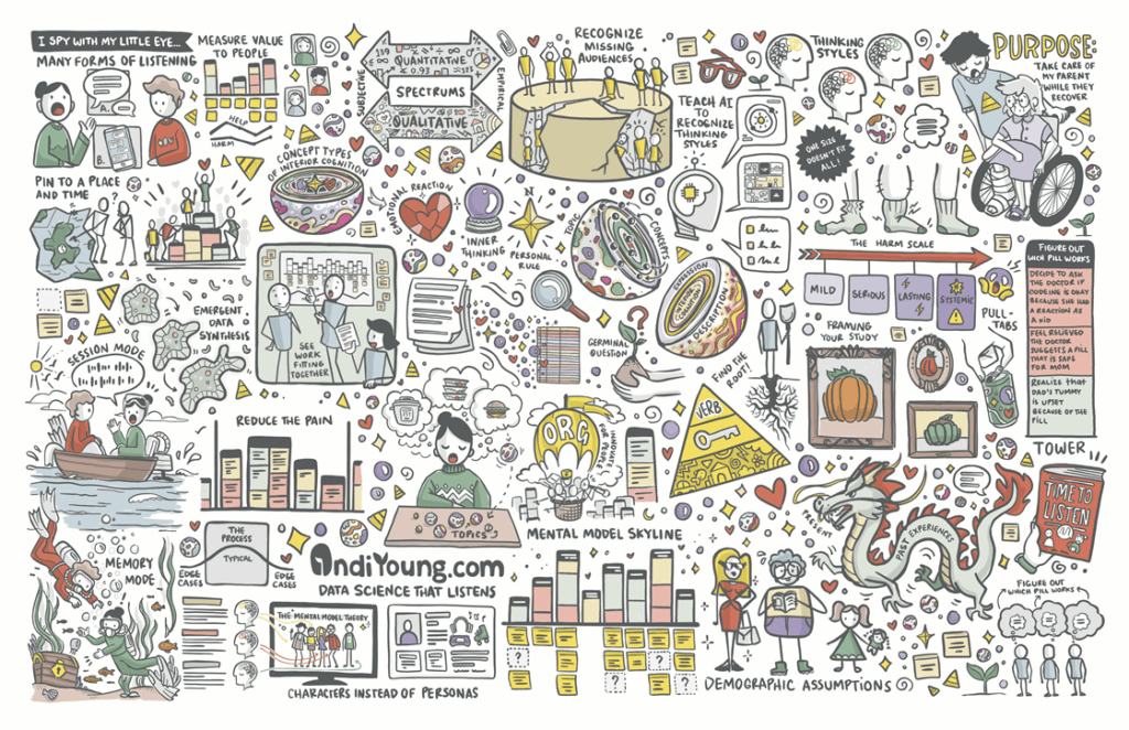 A page packed with colorful illustrations of ideas from Indi. For a list of the items and the definitions, click the PDF above.