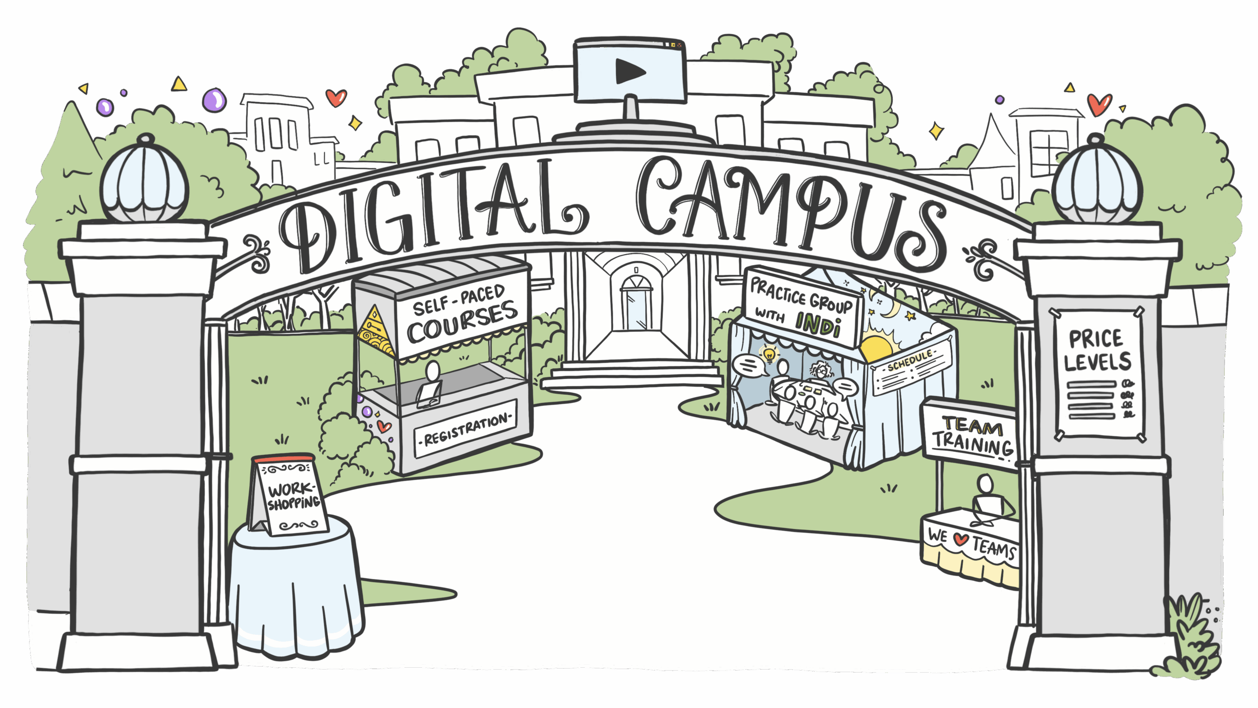 sketch of the gateway of a campus, two pillars with an arch and "digital campus" written on it. On the campus lawn are booths for team discounts, registration for self-paced courses, and a tent with a Practice group inside with Indi. The campus buildings are behind the lawn.