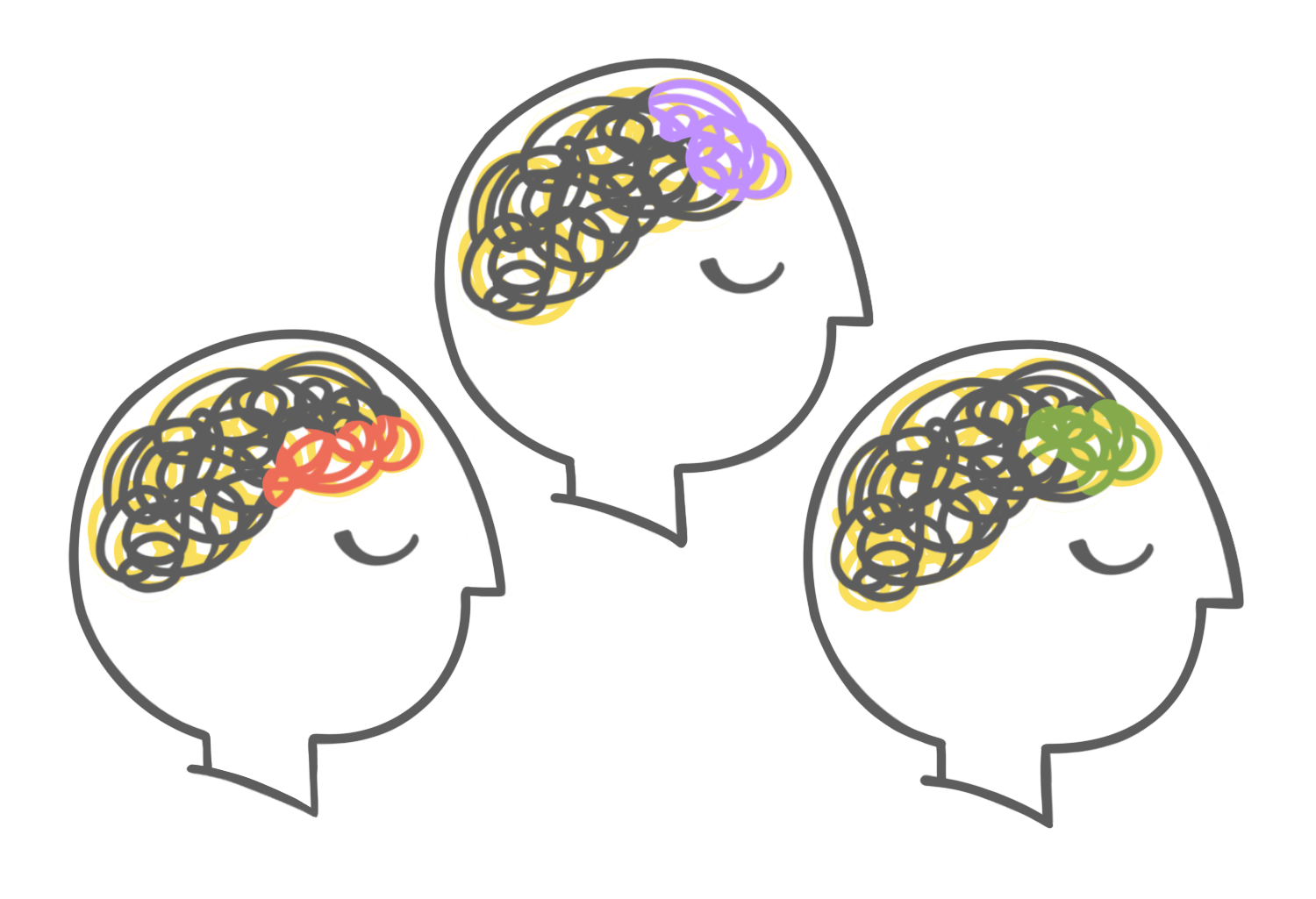 Three illustrated heads in silhouette. Each shows a brain as a scribble. Inside each brain a different location is highlighted in purple, red, or green scribble, to show that different "thinking styles" are activated.